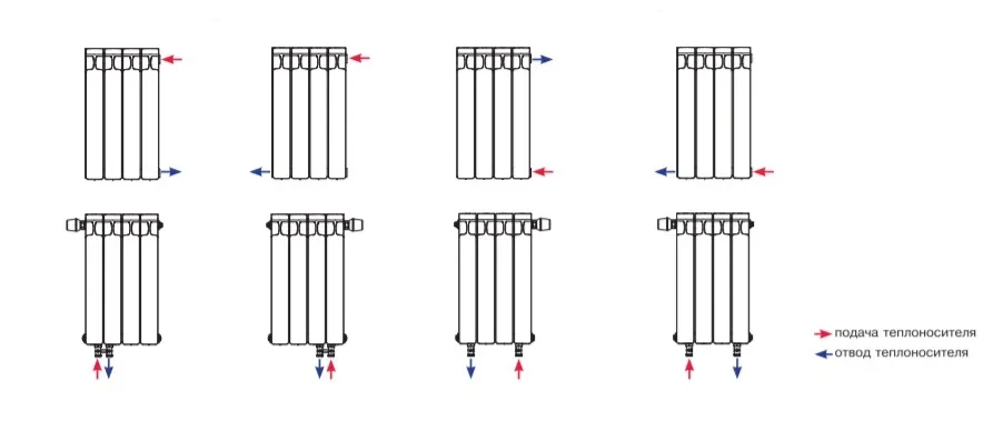 Подключение RIFAR Подключение RIFAR